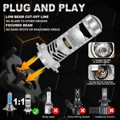 XSTORM H7 Lente per proiettore a LED 100W 30000LM doppia lente H7 Faro Canbus Auto H4 Lampadine a LED Turbo Lampada Luci per moto ﻿
