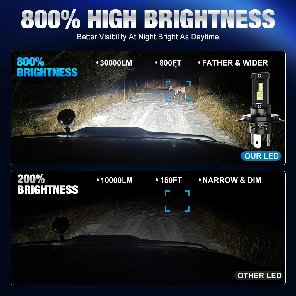 XSTORM H4 Lampadine LED 6000K 100W Luci Auto H1 H7 Fari LED Canbus 9005 9006 Fari 60000LM Lampade Auto Plug&Play