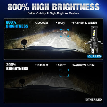 XSTORM H4 Lampadine LED 6000K 100W Luci Auto H1 H7 Fari LED Canbus 9005 9006 Fari 60000LM Lampade Auto Plug&Play