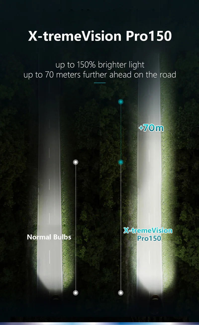 Philips X-treme Vision Pro150 9005 HB3 9006 HB4 12V + 150% Luminoso Auto Alogena Testa Luce HL Fascio ECE Genuino Originale Auto lampade