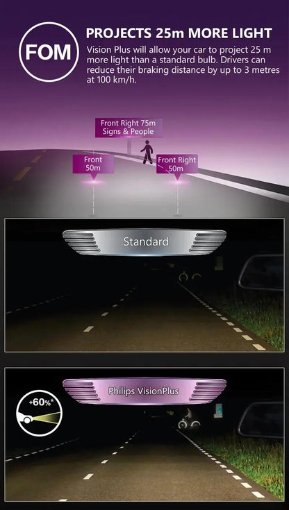 Philips H11 12V 55W PGJ19-2 VisionPlus 3250K Luce intensa Fino al 60% Visione Alogena Lampade per auto originali Faro 12362VPS2