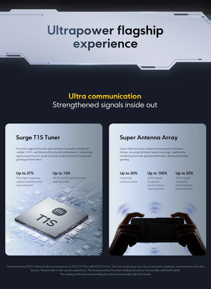 Xiaomi POCO F7 Pro 5G Versione Globale Smartphone Snapdragon ®   Doppia fotocamera da 50MP di 8ª generazione con OIS e NFC