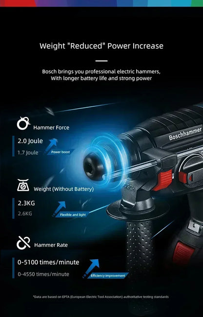 BOSCH GBH180‑LI 18V Martello Perforatore Rotativo Brushless SDS‑Plus Multifunzione Senza Fili per Calcestruzzo