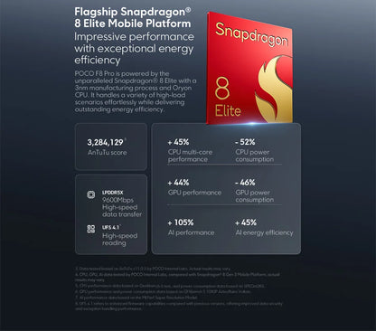 POCO F8 Pro 5G Versione Globale Smartphone Snapdragon ®   8 Elite Display AMOLED HyperRGB da 6,59 pollici 120Hz 6210mAh NFC
