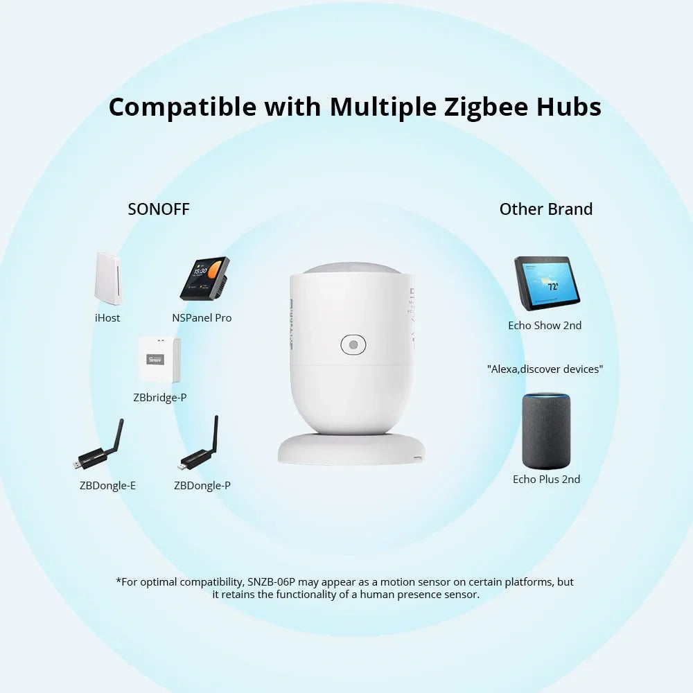 SONOFF SNZB 06P Zigbee Sensore di presenza umana Rilevatore di SNZB-06P Rilevamento della luce di movimento Automazione domestica intelligente Funziona con Alexa Google
