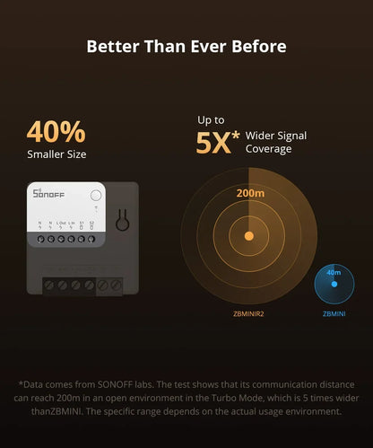 SONOFF ZBMINIR2 Extreme Sonoff Zigbee Switch Sonoff Zbmini R2 Dimensioni più piccole Controllo bidirezionale Temporizzatore sicuro Richiesta cavo neutro