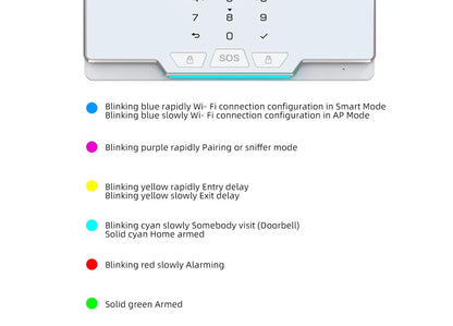 Sistema di Allarme di Sicurezza Wireless G20, GSM WIFI, Compatibile con il Sistema Tuya Smart Home per Casa Intelligente, Controllo Remoto tramite App Smart Life