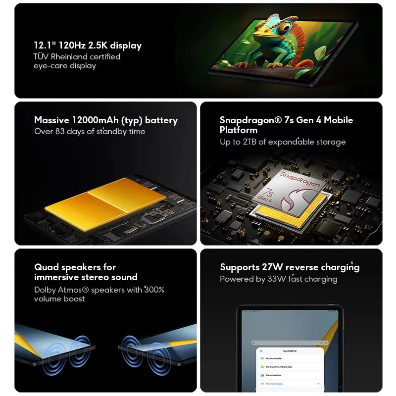 POCO Pad M1 Versione Globale, Display Cristallino 12.1" 2.5K 120Hz, Snapdragon 7s Gen 4 Octa-core, Batteria 12000mAh, Tablet
