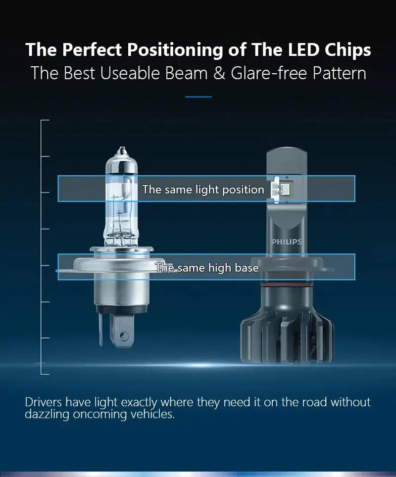 Philips Ultinon Pro9000 H1 H4 H7 LED H11 HB3 HB4 HIR2 faro Auto 9005 9006 9012 5800K bianco 250% lampade Auto a LED luminose