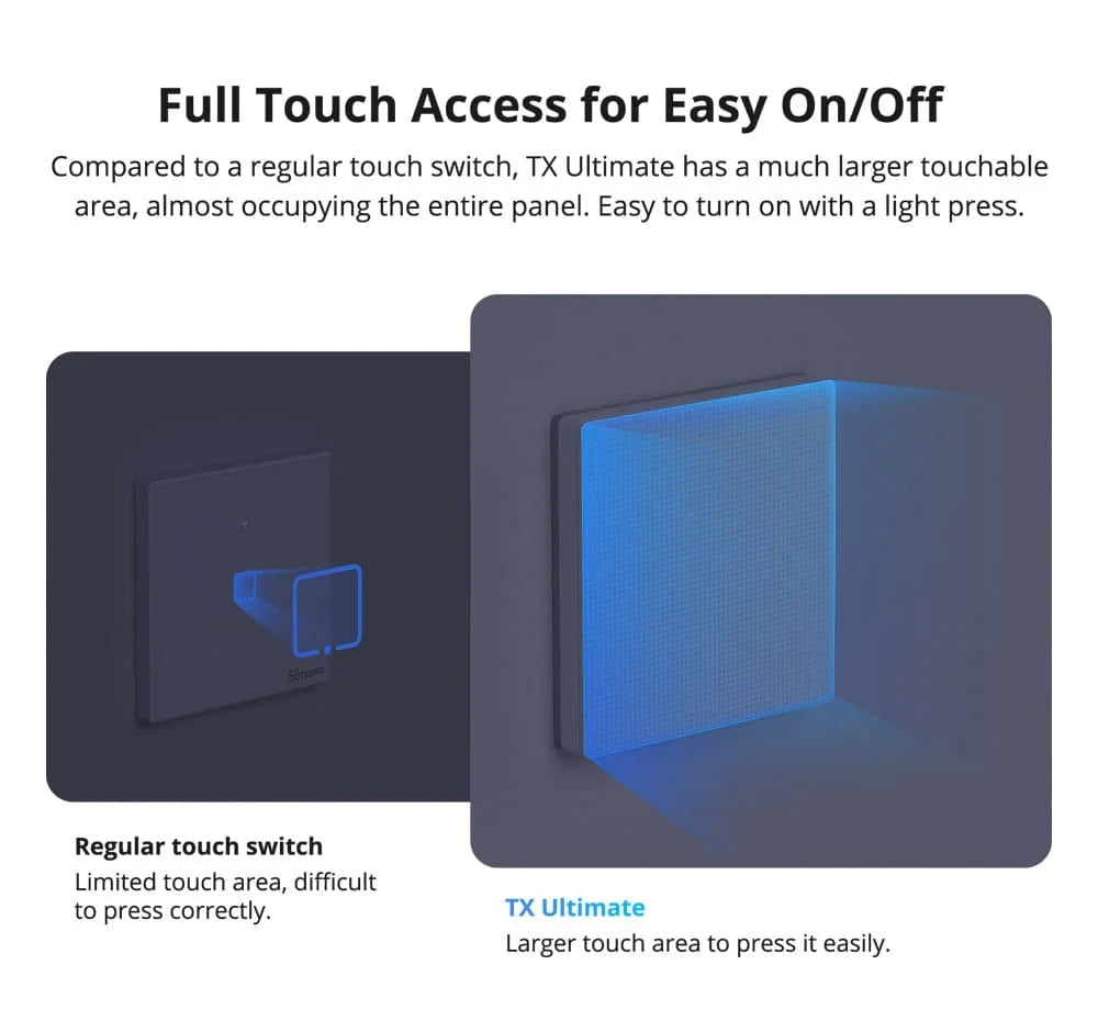 Sonoff TX Ultimate SONOFF T5 Sonoff Interruttore da parete 86/120 Accesso completamente touch Bordo luminoso a LED Multi-sensoriale tramite Alexa Home Smartthings